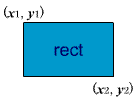 SHAPE="rect" ł͍CE̒_̍WB