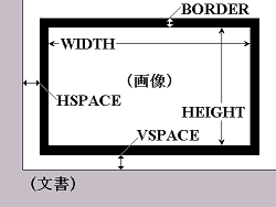 Figure of attitudes of <IMG>