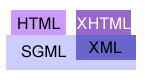 XHTML �� HTML�CXML�CSGML �̊֌W�B