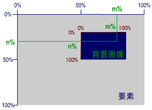 p[Zgw莞̉摜̔zuBvfƔwi摜Ƃ́gΓIȓʒuhv悤ɔzuB