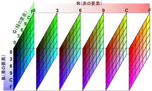 216 FpbgB