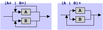 (A+ | B+)  (A | B)+ ́Cgǂ炩o邩CǂoĂ悢hƂ_قȂB