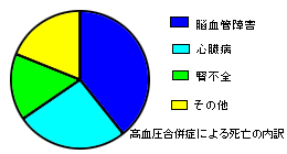 �����������ǂɂ�鎀�S�̓���i�J���[�̃O���t�j