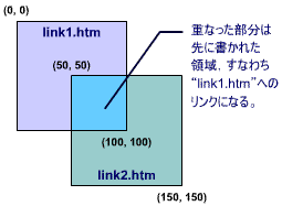 2 ȏ̗̈悪dȂꍇCɎw肵قD悳B