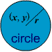 SHAPE="circle" では中心の座標と半径。