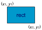 SHAPE="rect" では左上，右下の頂点の座標。