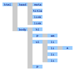 XHTML ́C}Iɖ؂̂悤ɕ\C𕶏؂ƂB