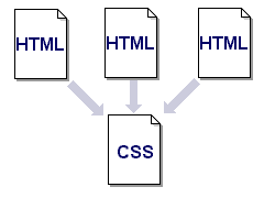 1  CSS t@C𑽂 HTML t@CQƂ΁CWWW y[W̃fUC͂Ђ傤ɌIɂȂB