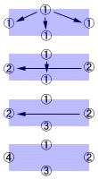 padding ZkvpeBł 1  4 ̒lw肳邪C͏ɏEEEȄɑΉCw肳Ȃӂ͔Α̕ӂRs[B