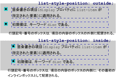 list-style-position vpeB́CsLEԍ̃{bNẌʒuw肷B