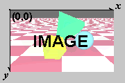 Coords of Image